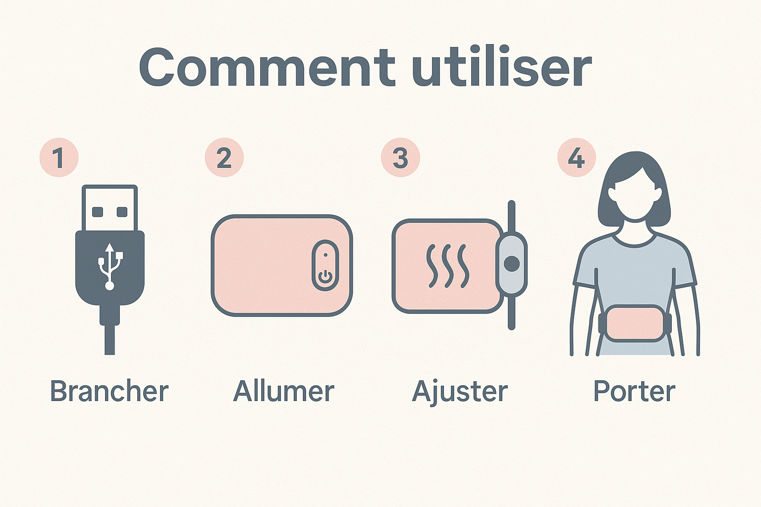 Ceinture Chauffante Anti-Douleur Abdominale et Lombaire